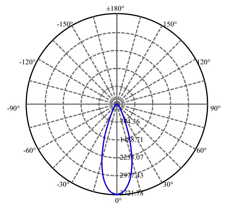 日大照明有限公司 - 朗明纳斯 CXM-14-AC40 2-1259-N